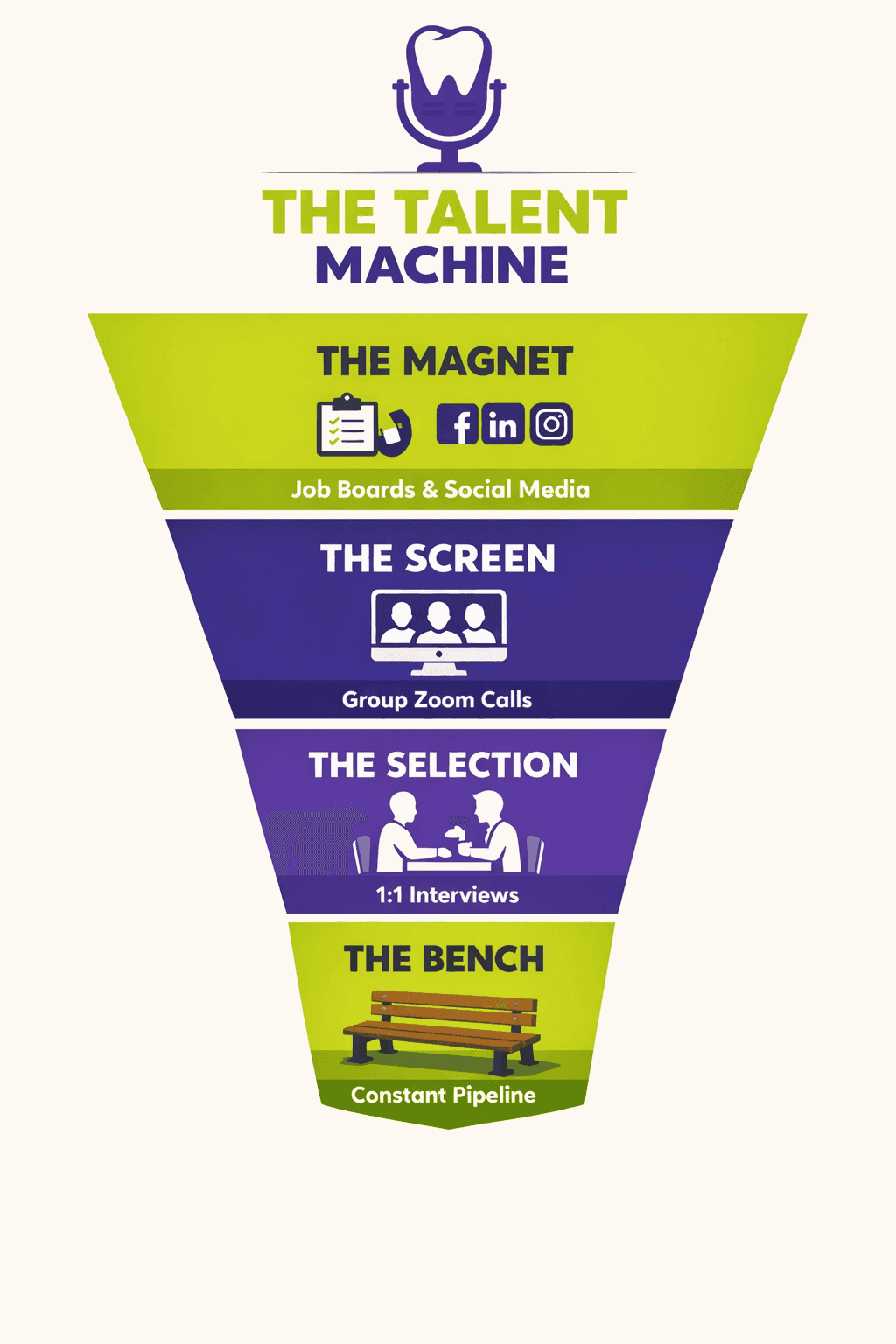 The $103,438 Empty Chair: Why Your Hiring Process is Bankrupting Your Practice